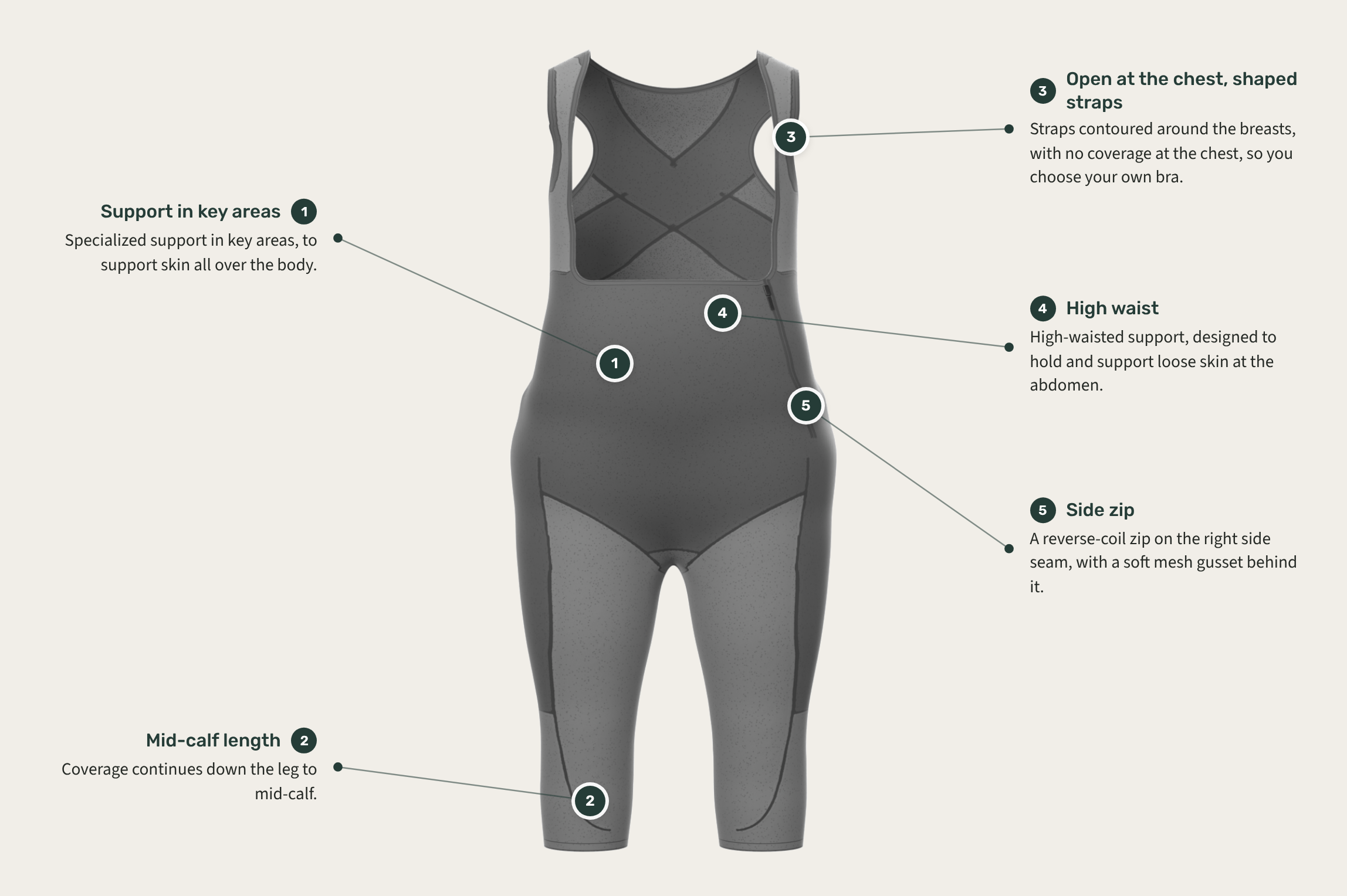 3D render of ActiveForma, front view, with five numbered callouts described in the list that follows.